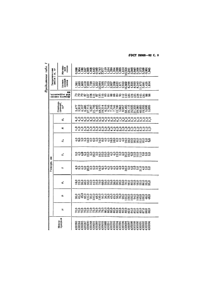 ГОСТ 29303-92,  9.