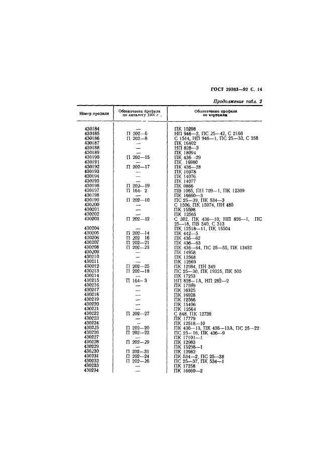 ГОСТ 29303-92,  15.