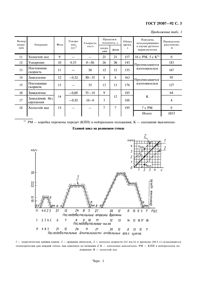 ГОСТ 29307-92,  4.