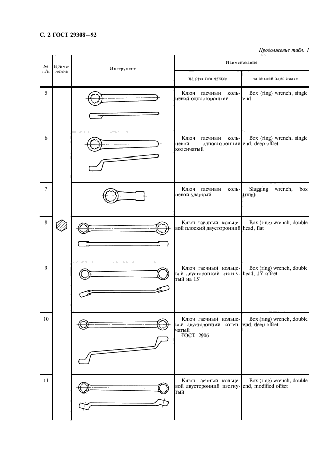  29308-92,  4.