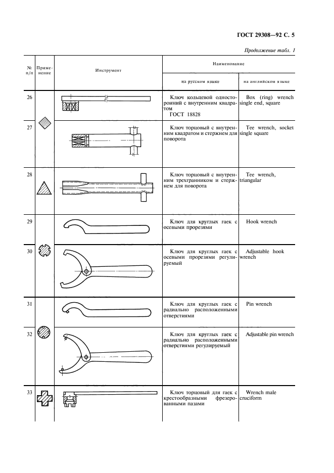 ГОСТ 29308-92,  7.