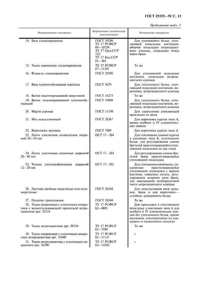 ГОСТ 29335-92,  14.