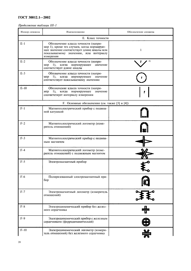 ГОСТ 30012.1-2002,  24.