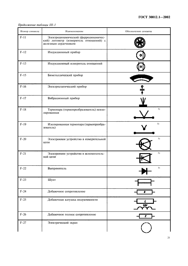 ГОСТ 30012.1-2002,  25.