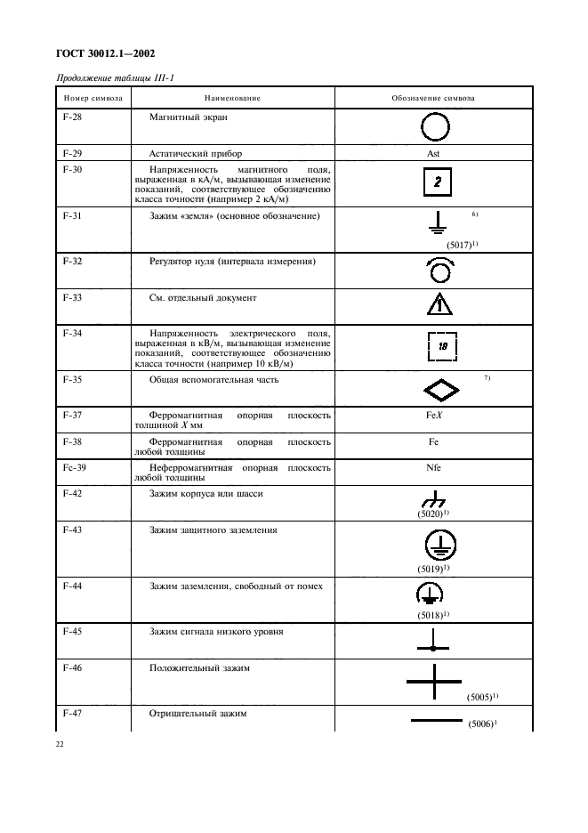 ГОСТ 30012.1-2002,  26.