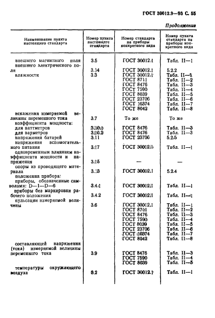 ГОСТ 30012.9-93,  57.