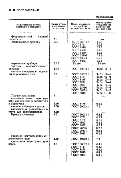 ГОСТ 30012.9-93,  58.