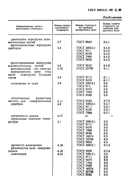 ГОСТ 30012.9-93,  59.