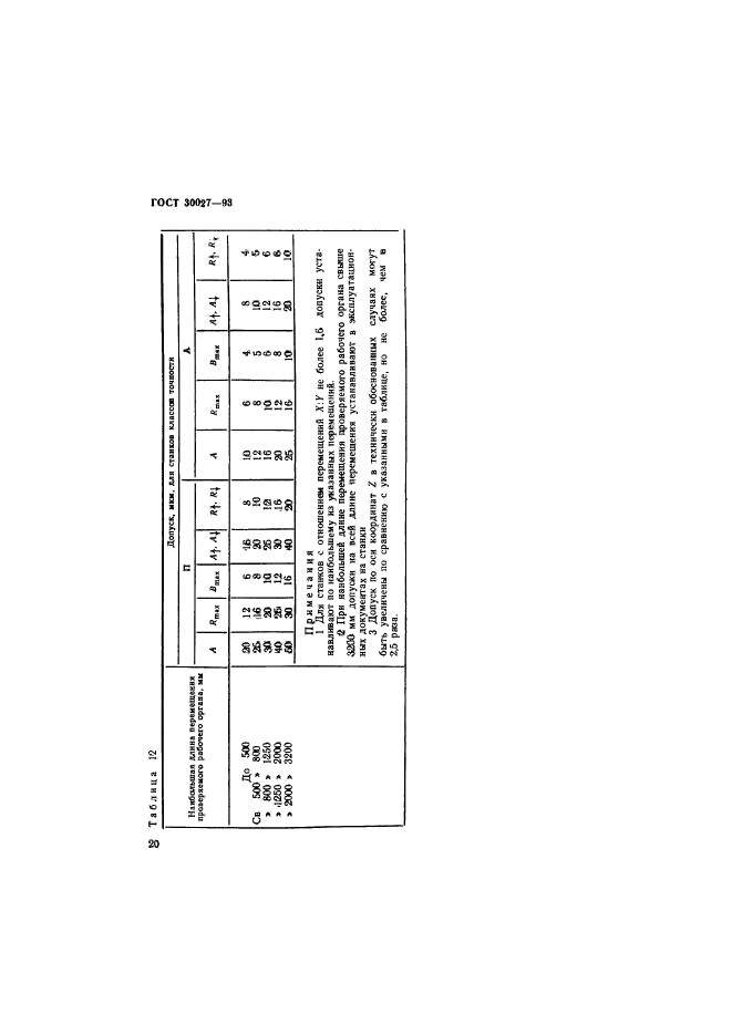 ГОСТ 30027-93,  23.