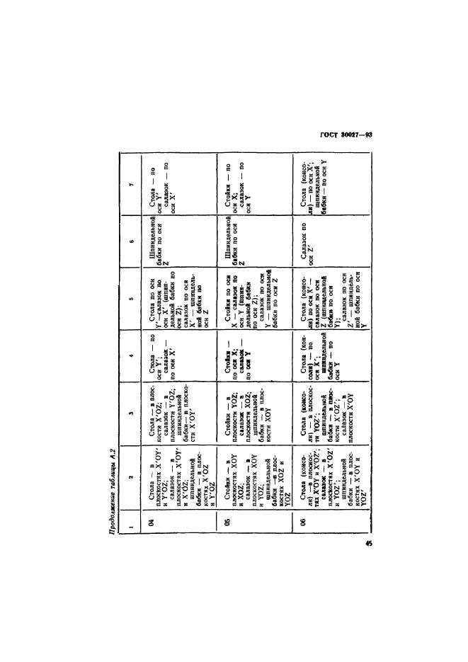 ГОСТ 30027-93,  48.