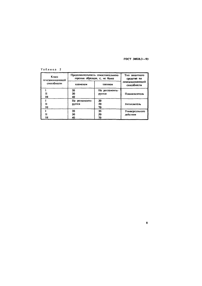 ГОСТ 30028.3-93,  11.