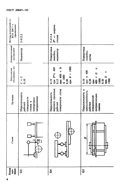 ГОСТ 30047-93,  9.