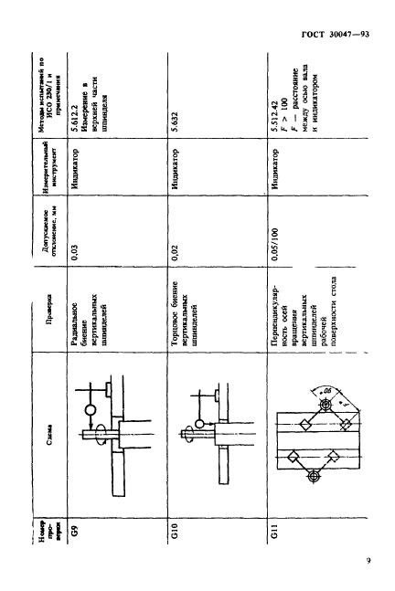 ГОСТ 30047-93,  12.