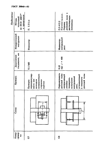 ГОСТ 30049-93,  11.
