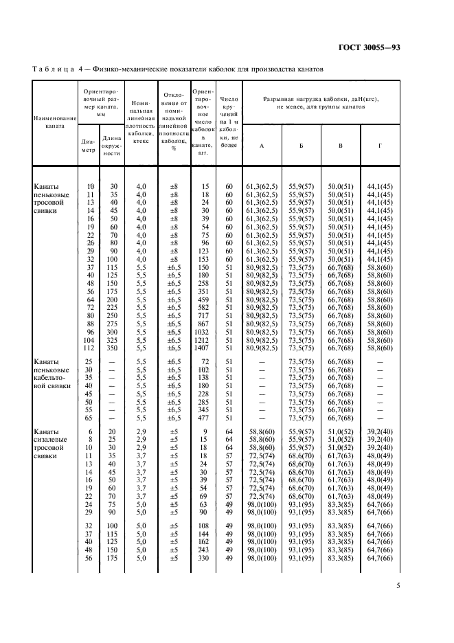 ГОСТ 30055-93,  8.