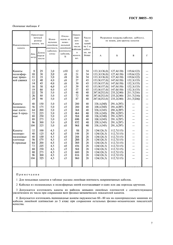  30055-93,  10.