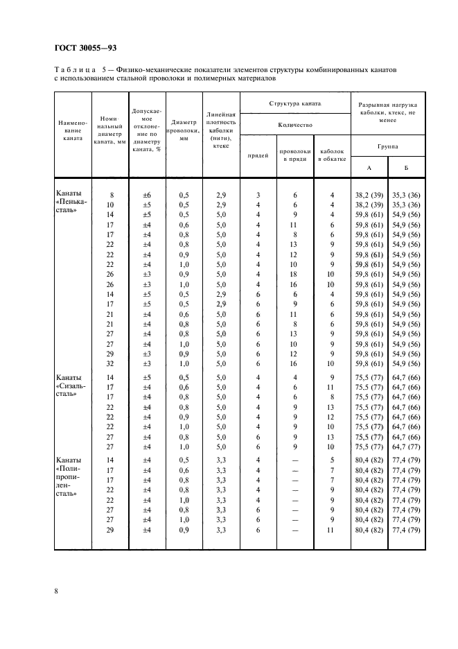  30055-93,  11.