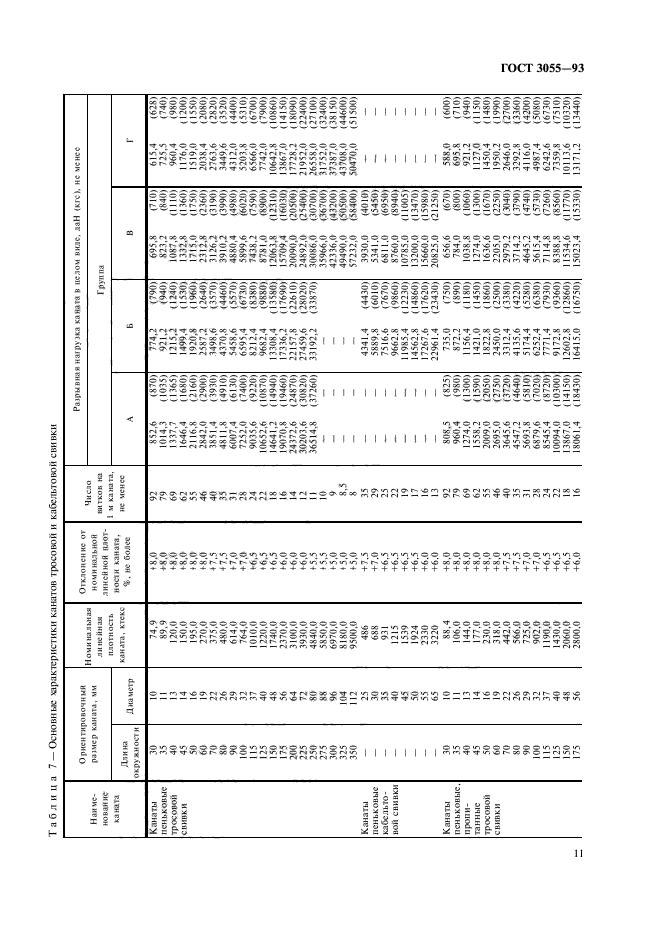  30055-93,  14.