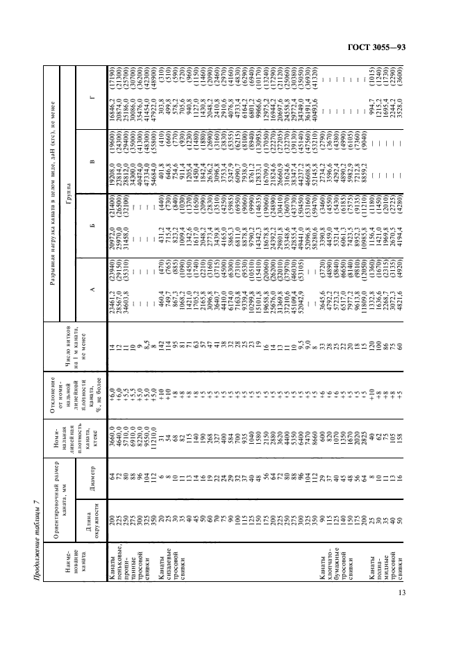 ГОСТ 30055-93,  16.