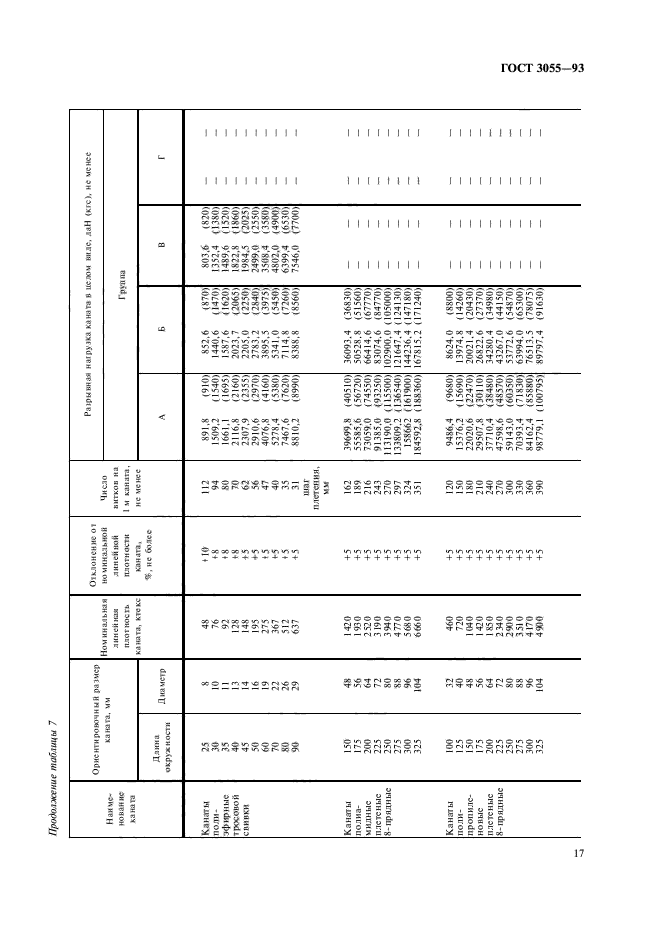 ГОСТ 30055-93,  20.