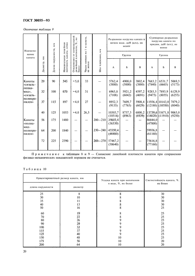  30055-93,  23.