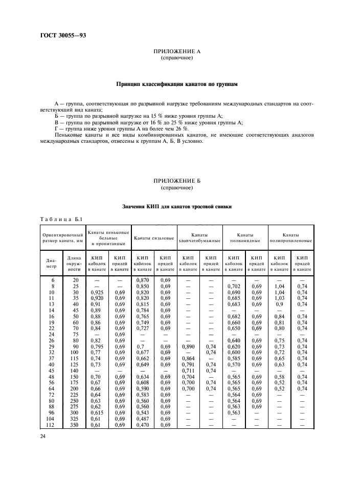  30055-93,  27.