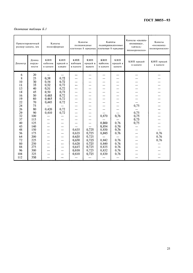 ГОСТ 30055-93,  28.