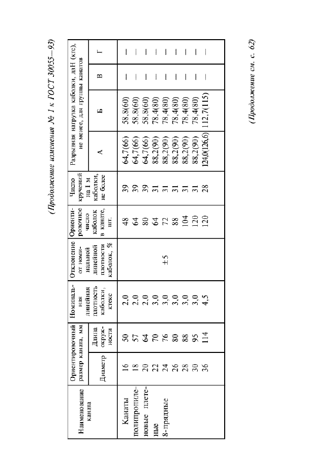  30055-93,  33.