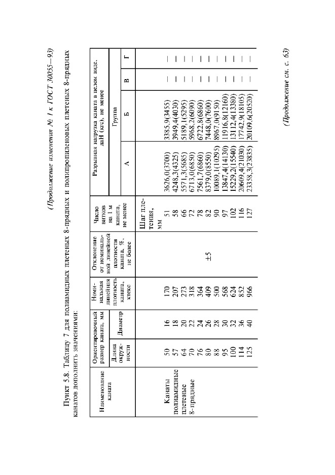 ГОСТ 30055-93,  34.