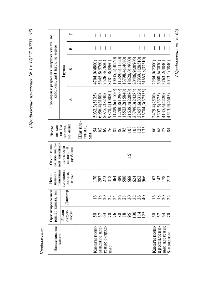  30055-93,  36.