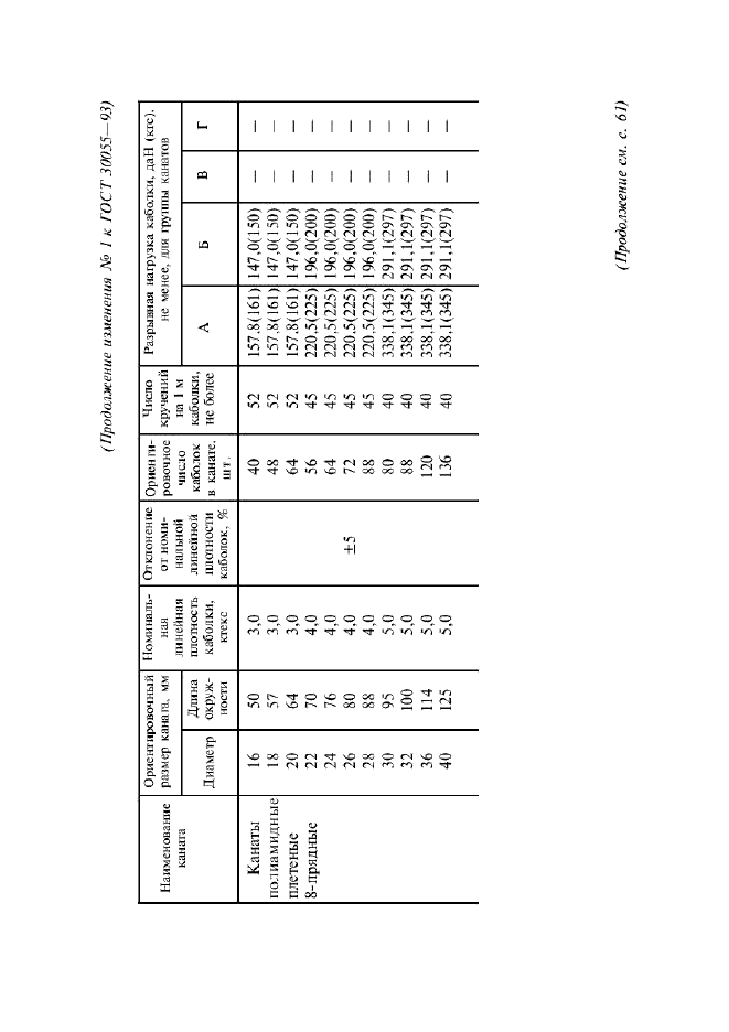 ГОСТ 30055-93,  44.