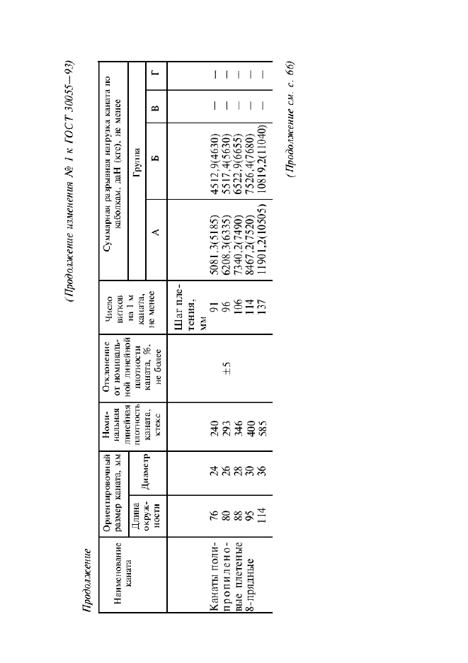  30055-93,  49.