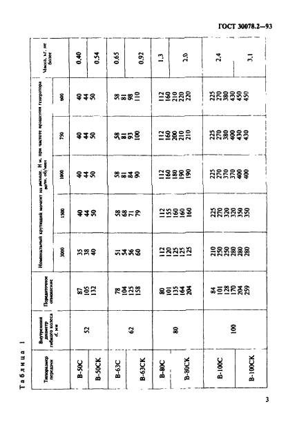 ГОСТ 30078.2-93,  5.