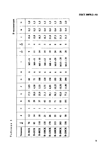 ГОСТ 30078.2-93,  11.