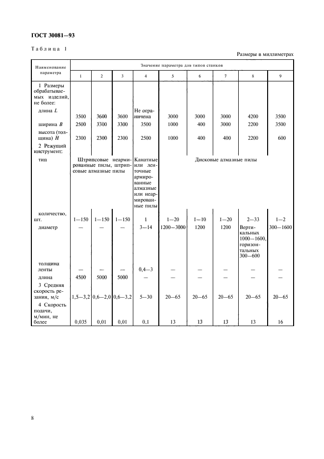 ГОСТ 30081-93,  10.