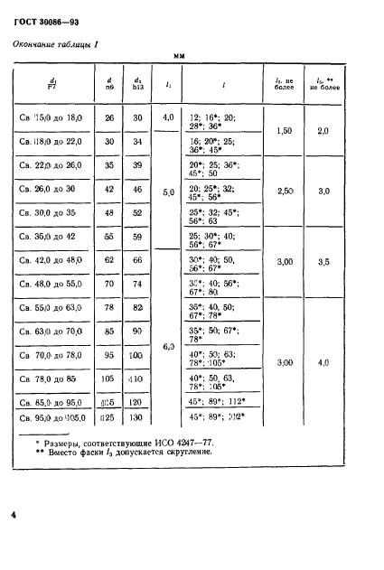 ГОСТ 30086-93,  7.