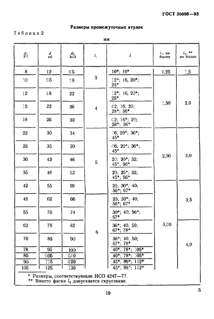 ГОСТ 30086-93,  8.