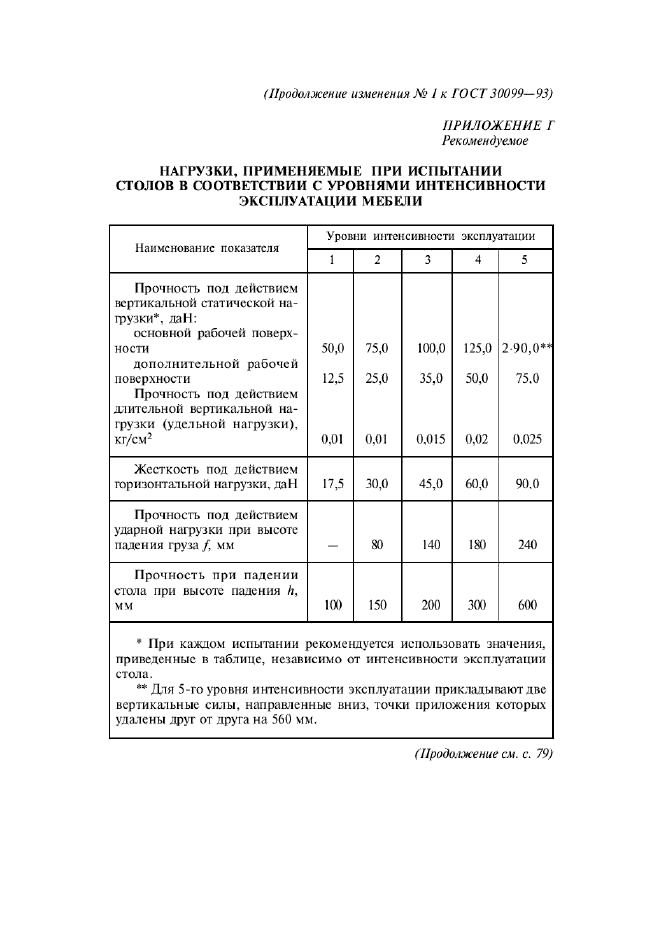 ГОСТ 30099-93,  25.