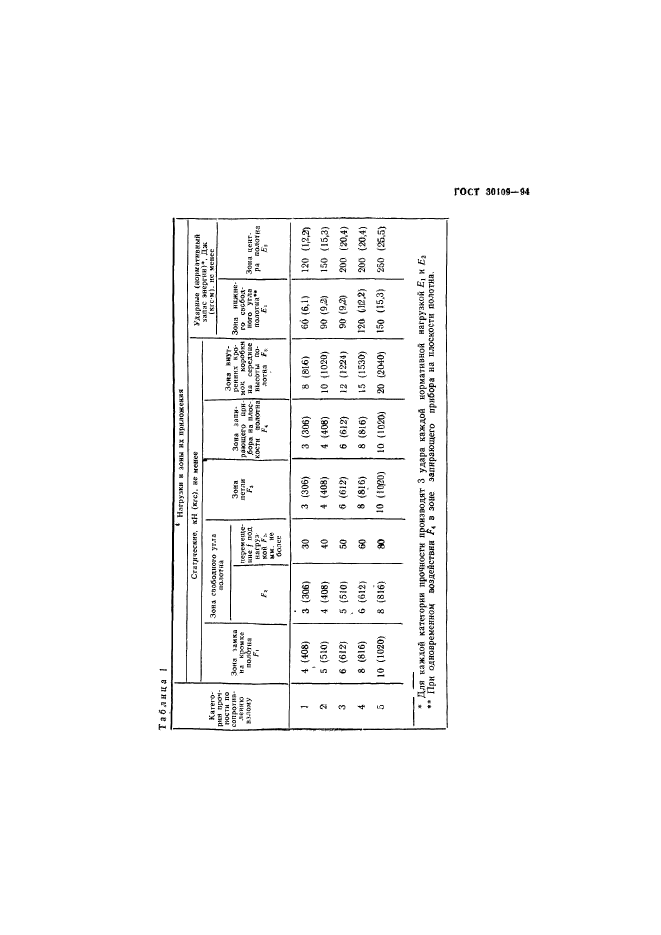 ГОСТ 30109-94,  7.