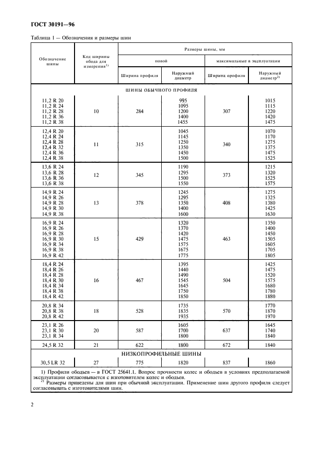 ГОСТ 30191-96,  4.