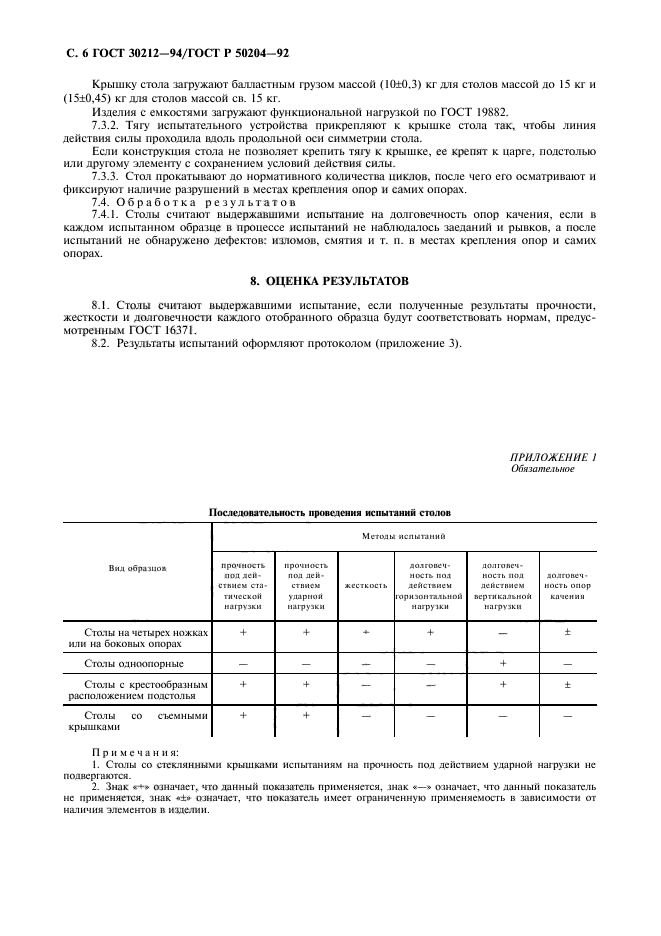 ГОСТ 30212-94,  7.