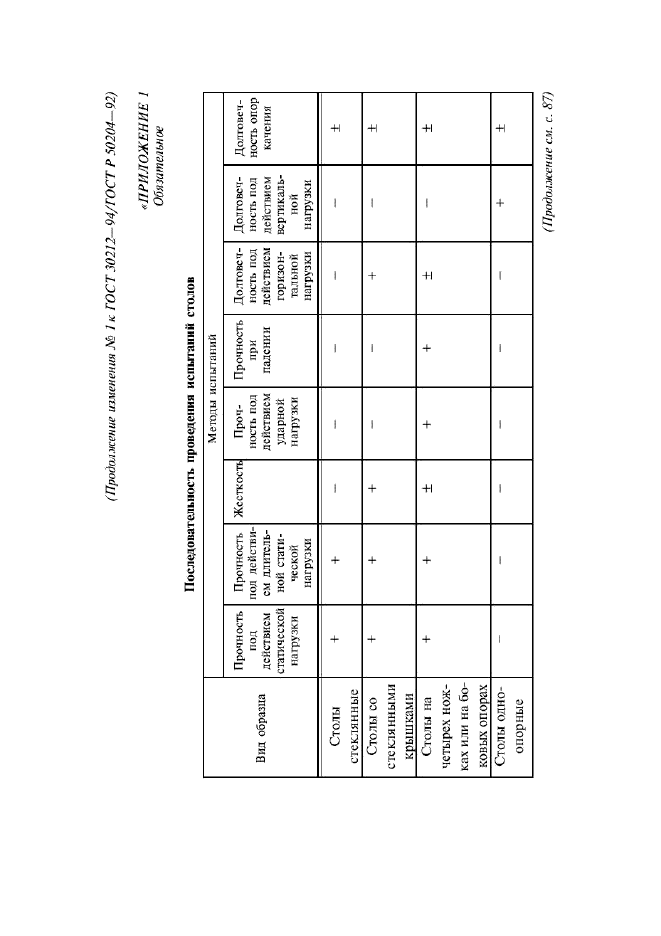 ГОСТ 30212-94,  16.