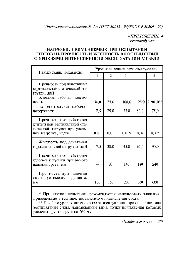 ГОСТ 30212-94,  19.