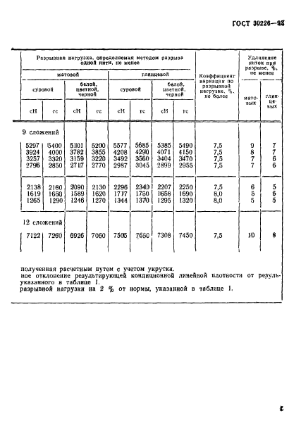 ГОСТ 30226-93,  8.