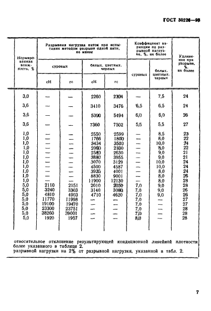 ГОСТ 30226-93,  10.