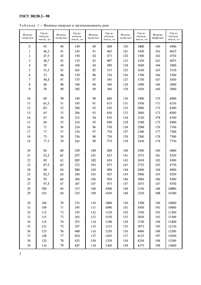 ГОСТ 30238.2-98,  5.