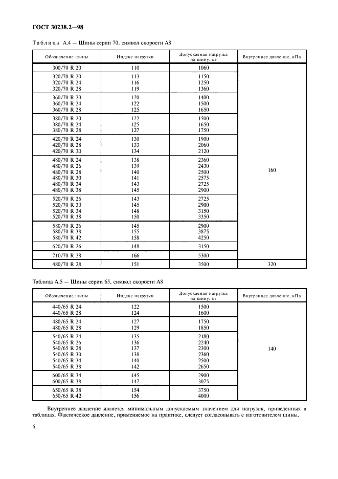 ГОСТ 30238.2-98,  9.