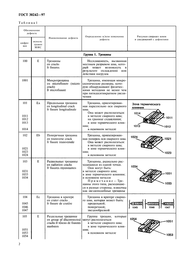  30242-97,  5.