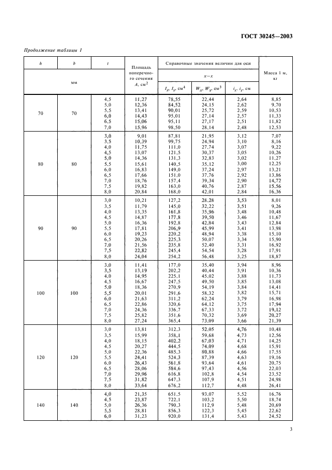 ГОСТ 30245-2003,  6.