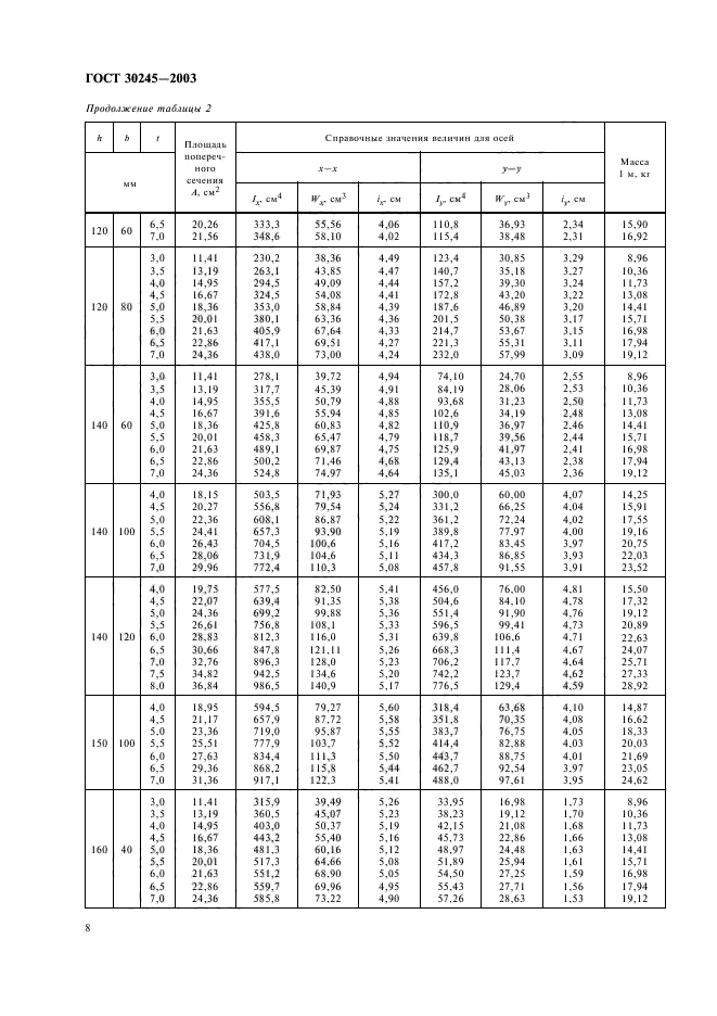 ГОСТ 30245-2003,  11.